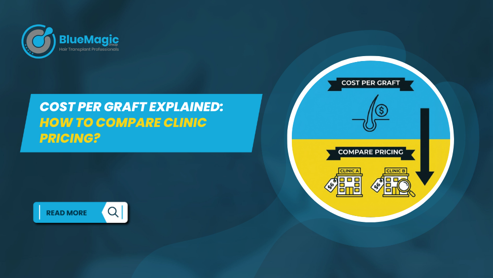 Cost Per Graft Explained: How to Compare Clinic Pricing?